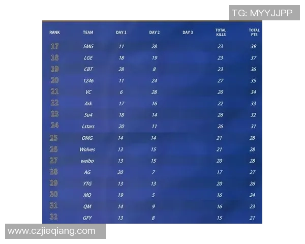 全球挑战赛积分榜更新EDG以75分稳居第一名位